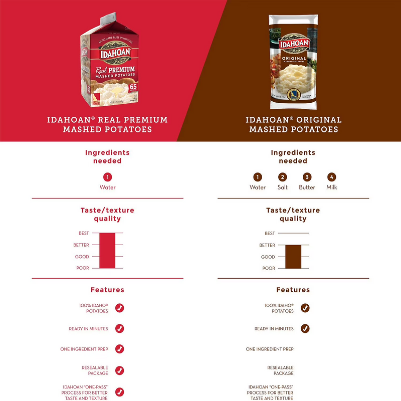 Idahoan Real Premium Mashed Potatoes 3.25 lb NEW FRESH