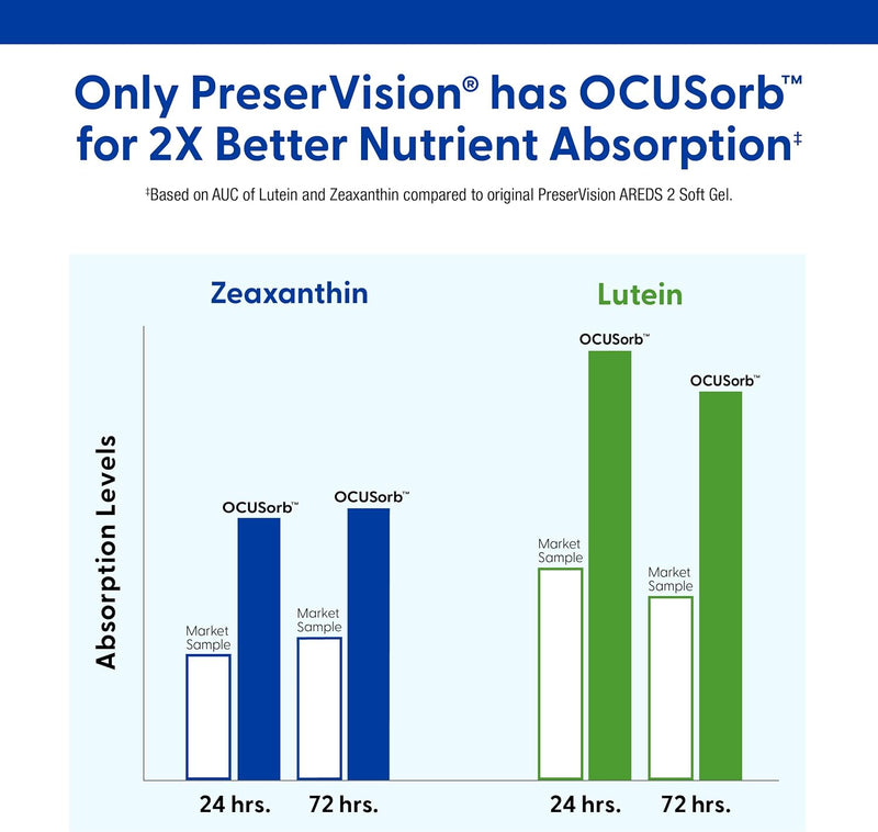PreserVision AREDS 2 Eye Vitamins,