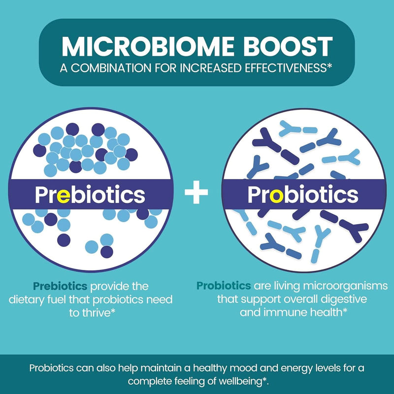 Zentastic Probiotics & Prebiotics – 50 Billion CFU, 16 Strains, Digestive & Immune Support, Shelf-Stable, 60 Veggie Capsules