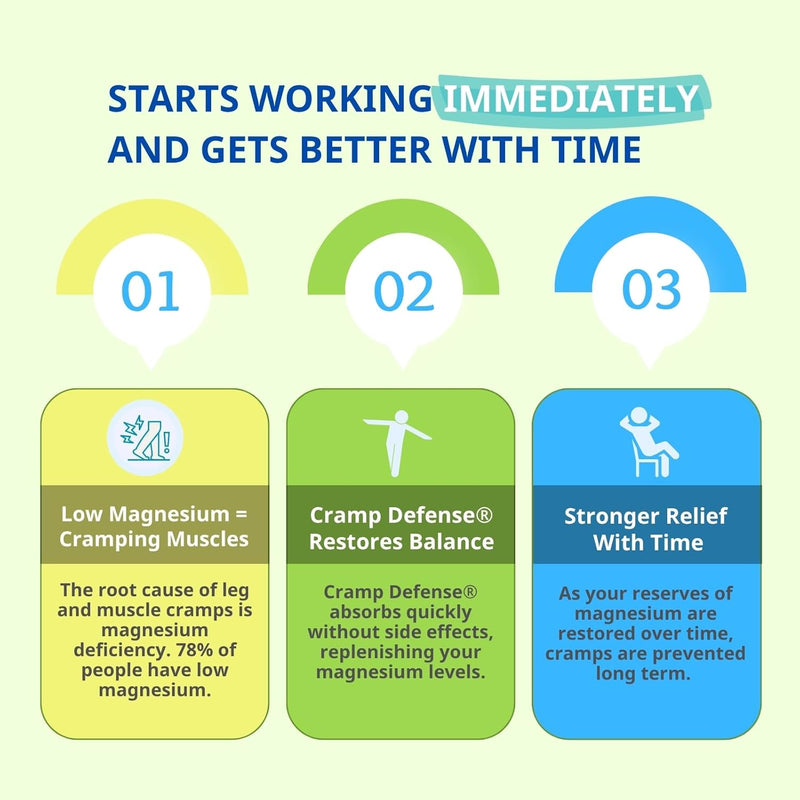 Cramp Defense Leg Cramp Relief – Magnesium Muscle Support, Non-Laxative Organic Formula, 3–6 Month Supply, 180 Capsules