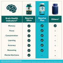 Neuriva Plus Brain Supplement – Memory, Focus & Cognitive Support with B6, B12 & Phosphatidylserine, 30 Capsules