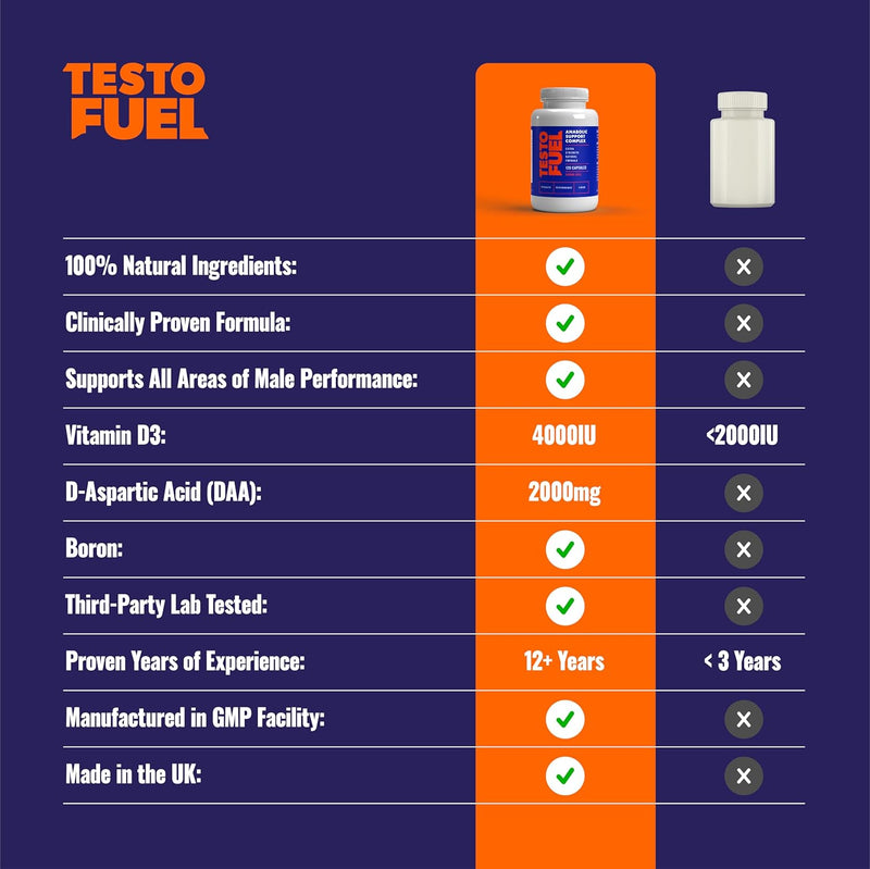 TestoFuel Testosterone Booster – 120 Capsules