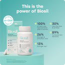Biosil Collagen Generator with ch,OSA help Your Body’s Beauty 120 Capsules