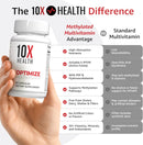 10X Health Optimize Methylated Multivitamin 90 Capsules