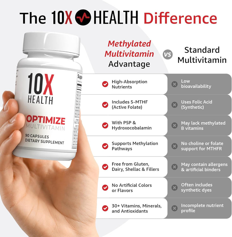 10X Health Optimize Methylated Multivitamin 90 Capsules