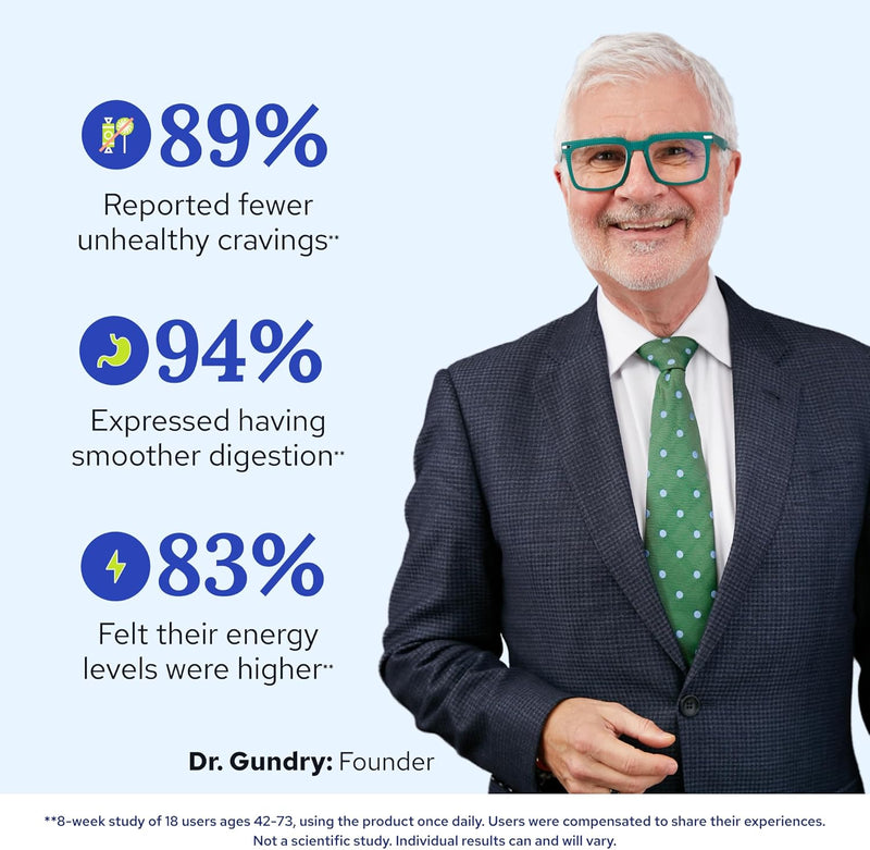 Gundry MD Total Restore – Gut Lining & Digestive Support Supplement, GI Wellness for Men & Women, 90 Capsules