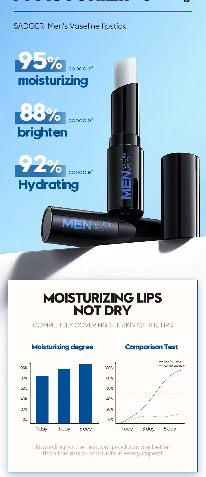 Men's Lip Balm Moisturizing